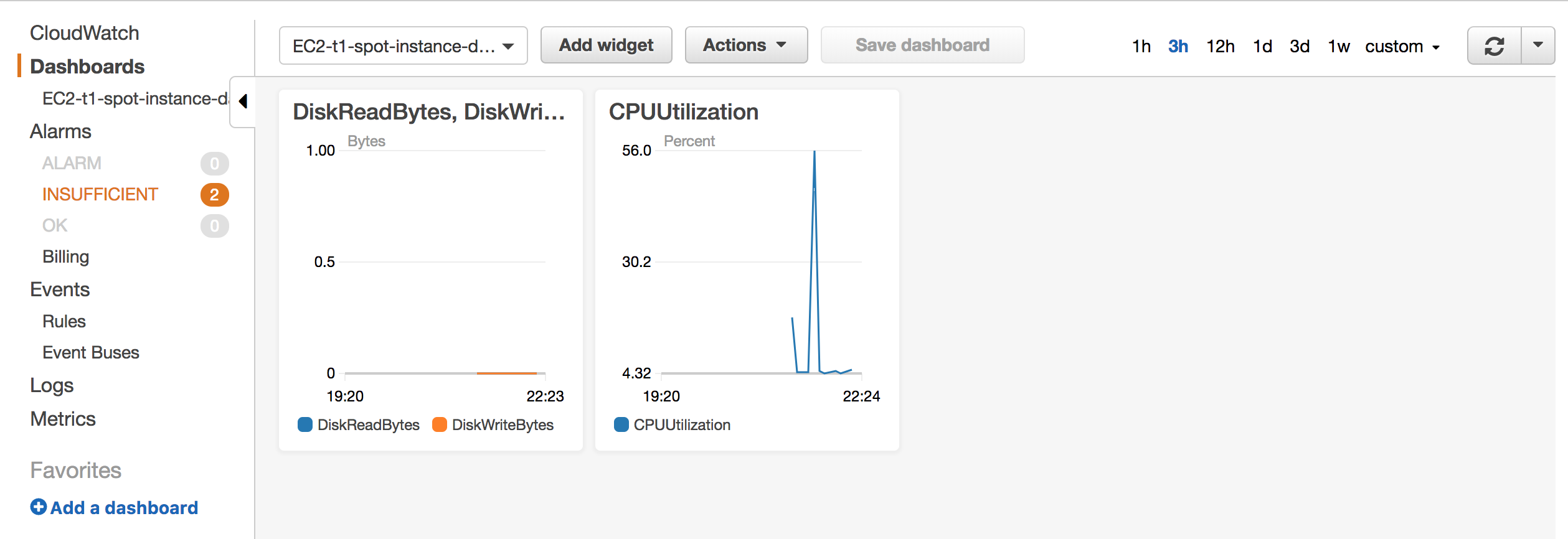 AWS CloudWatch default metrics for EC2 instances – Kev's Development ...